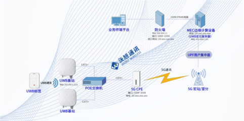產(chǎn)業(yè)新標桿 國內(nèi)首個“5G+UWB”智慧電廠人員安全系統(tǒng)落地泰州電廠