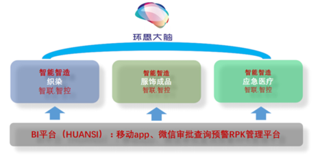 浙企聯(lián)手際華子公司，打造智慧工廠新標桿