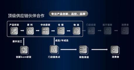 稻江南與新希望六和強強聯(lián)手 宣布五年千店計劃
