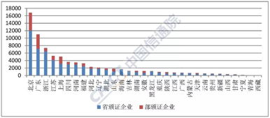 全國增值電信業(yè)務(wù)經(jīng)營許可突破7.7萬家，信息服務(wù)業(yè)務(wù)穩(wěn)步增長